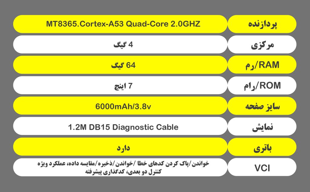 t77 6 copy دیاگ Thinktool T77